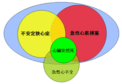 急性冠症候群